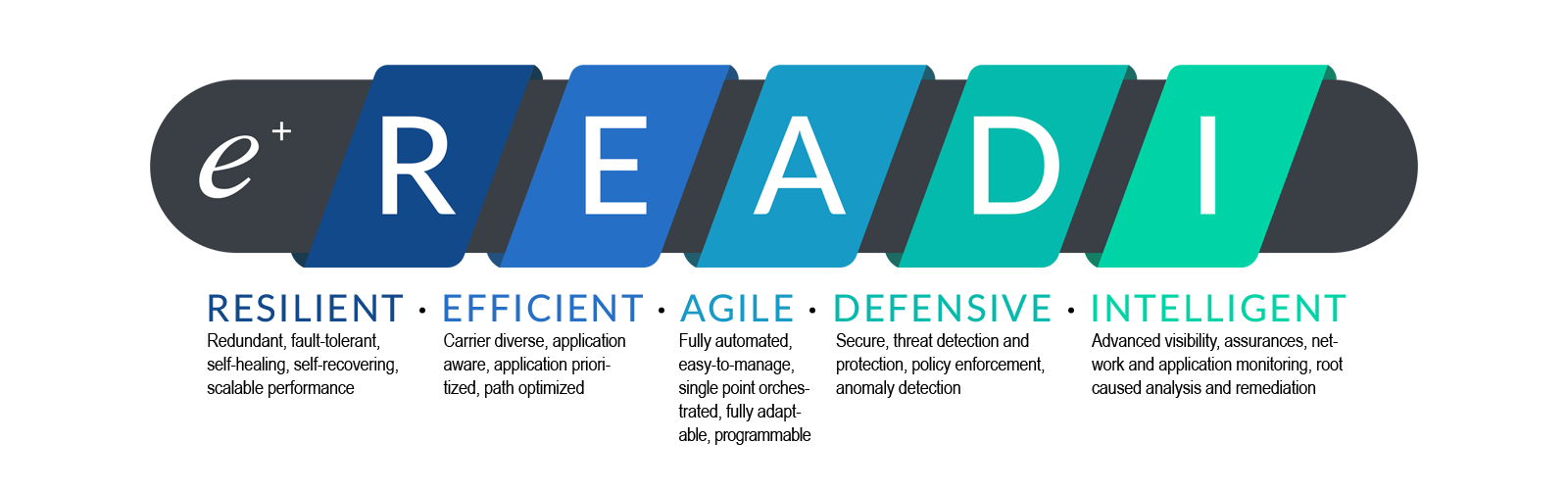 READI graphic