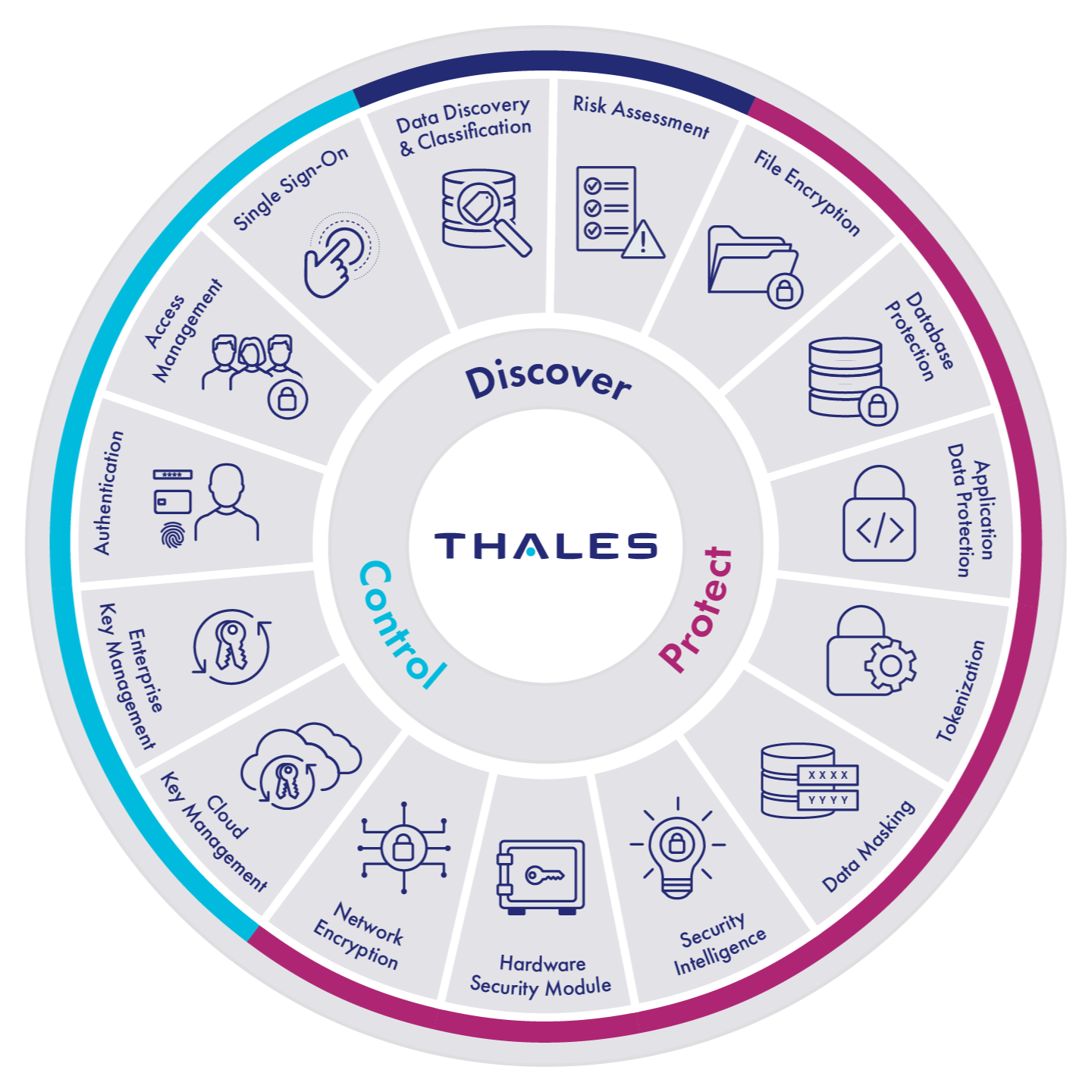 Thales And EPlus Partnership